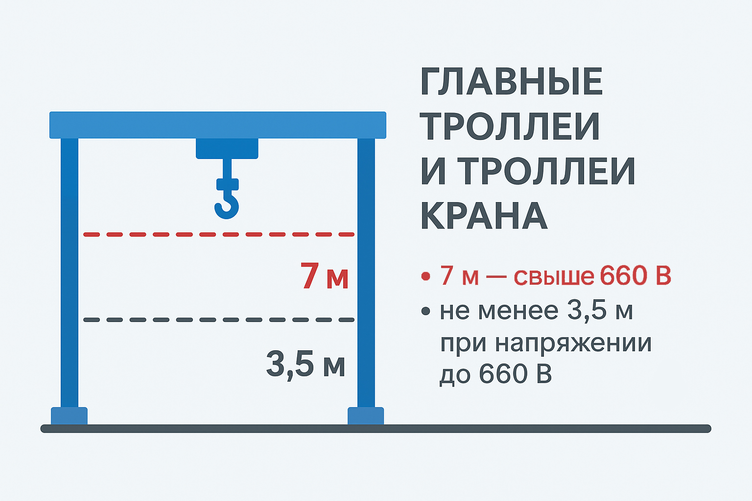 Высота установки согласно ПУЭ